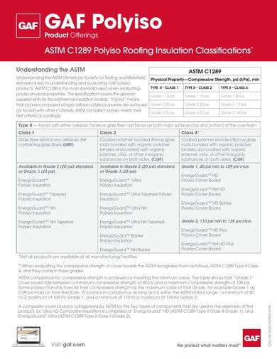Explicación de las clasificaciones del aislante de poliisocianurato conforme a la norma ASTM C1289 - COMGN764