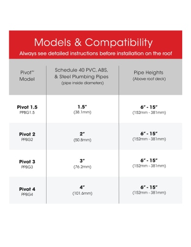 Master Flow Pivot Models and Compatibility Chart